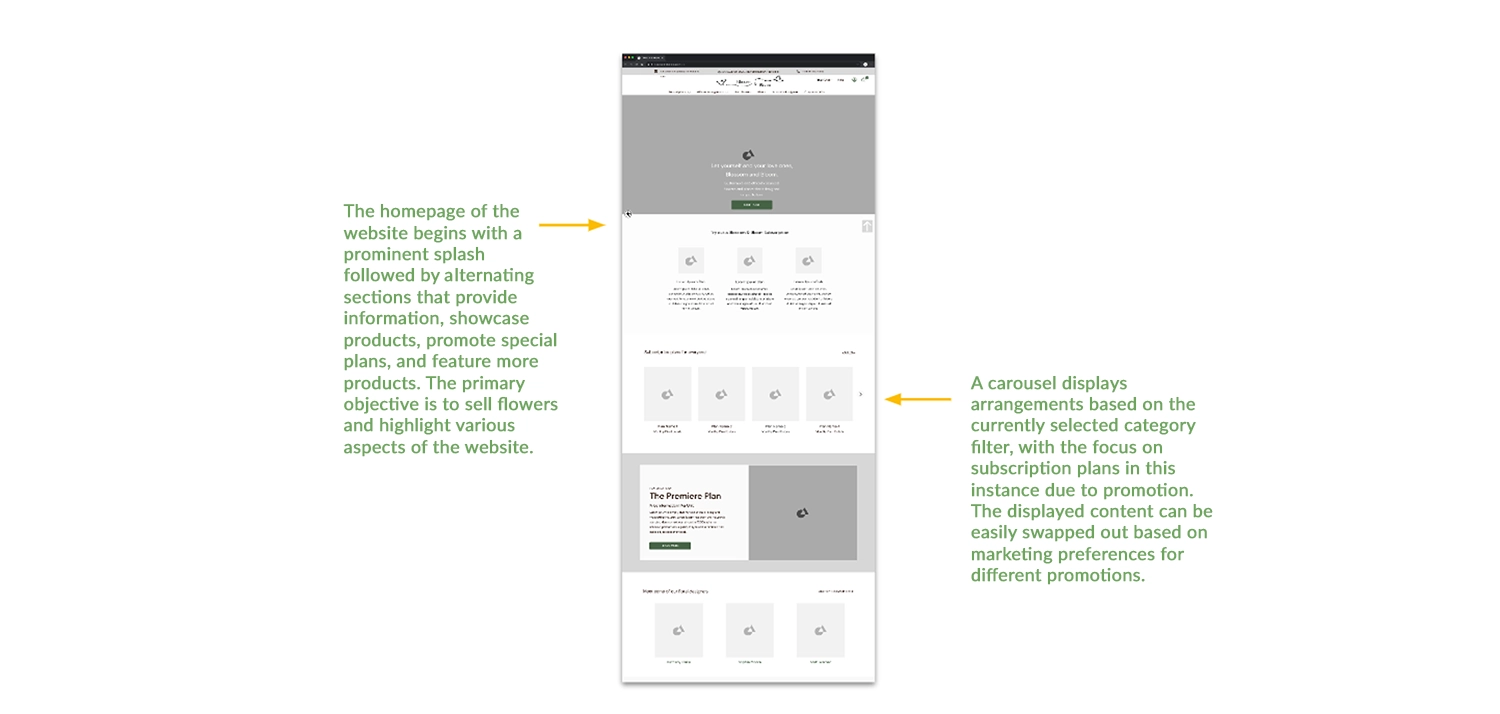 Digital Wireframe Homepage design