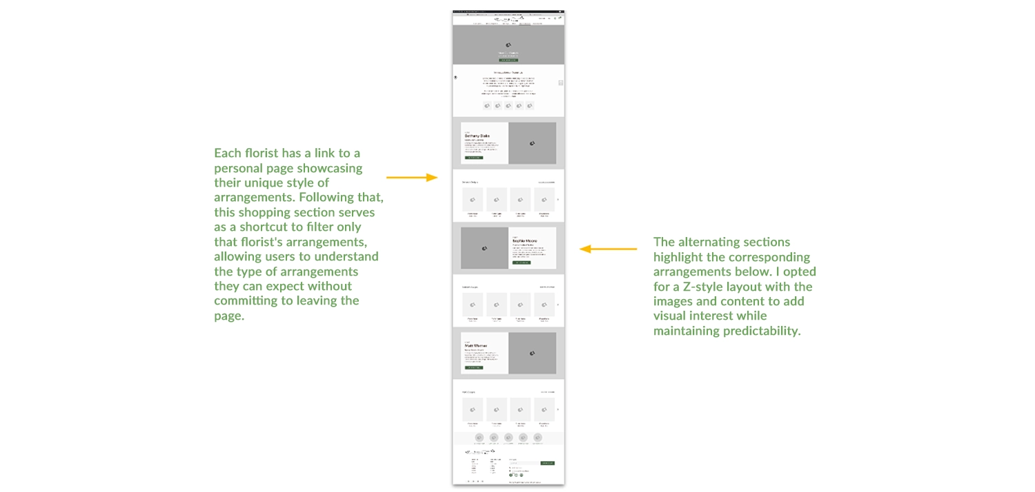 Digital Wireframe Our Florist design