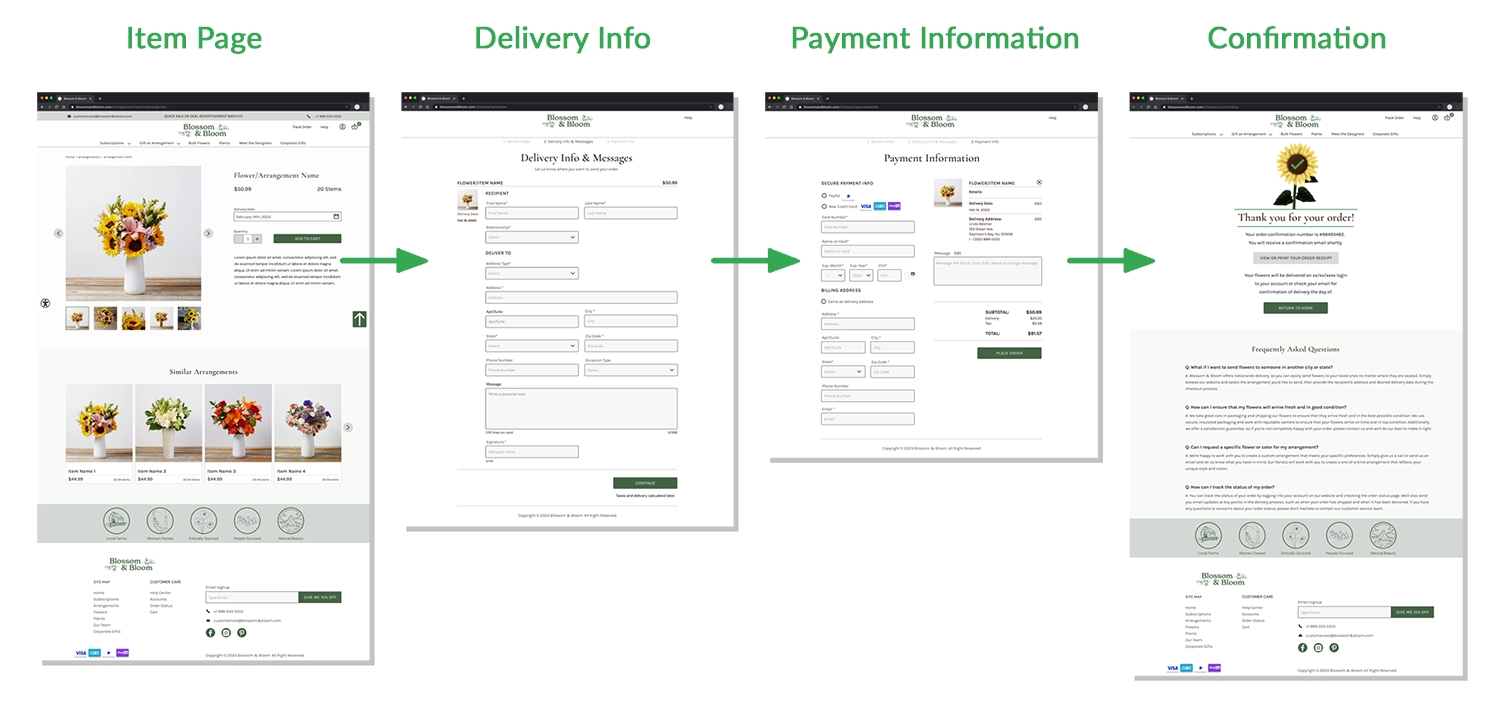 Mockup of Checkout Process