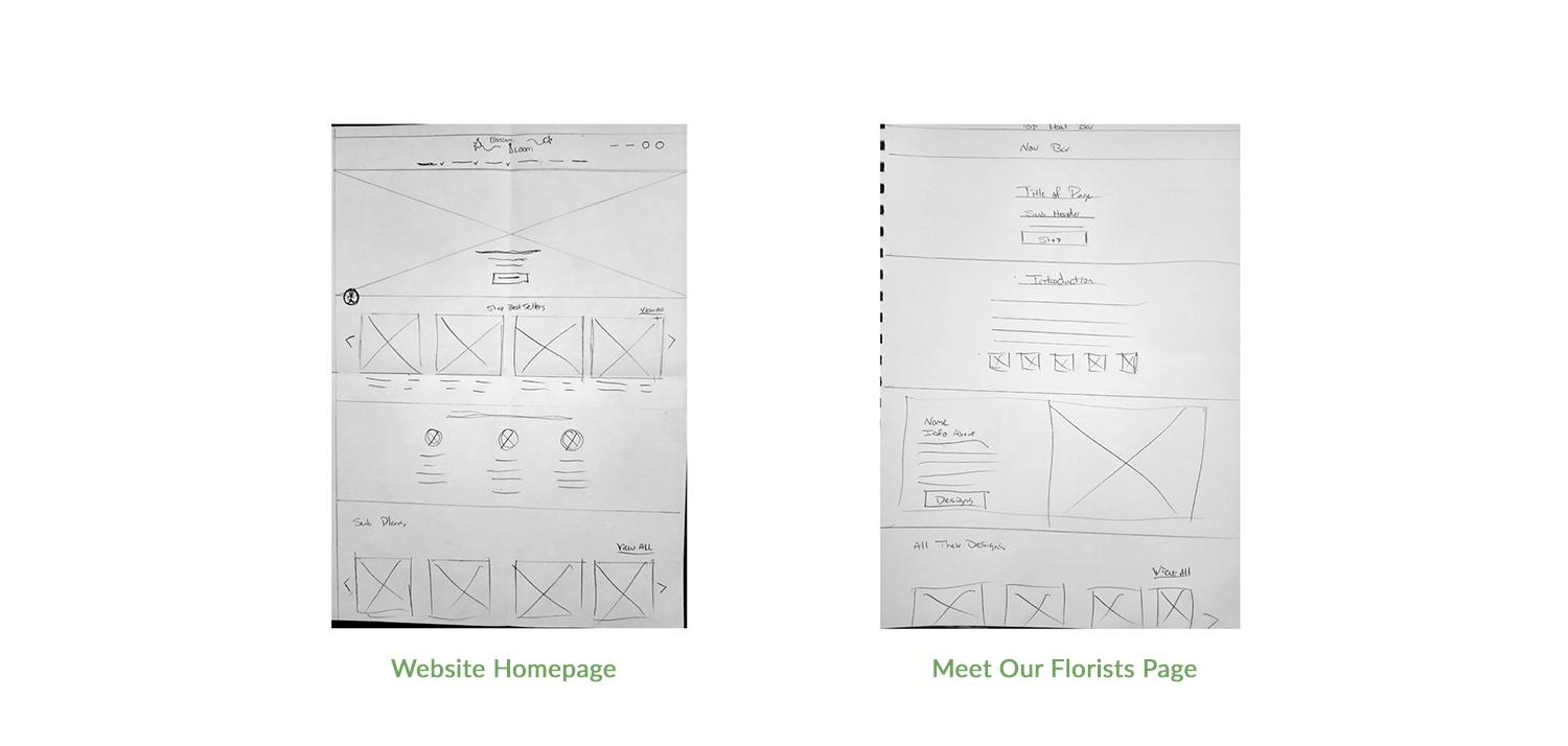 Paper Wireframe layouts