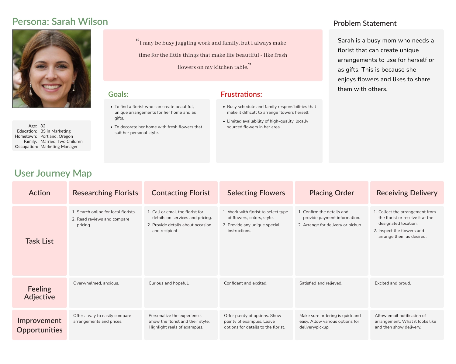 Personas and Journey Maps