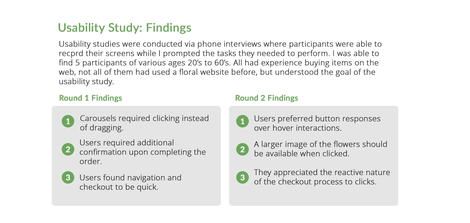 Usability Study Findings