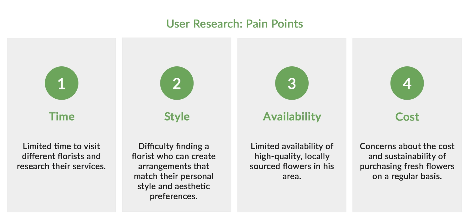 Blossom & Bloom user pain points