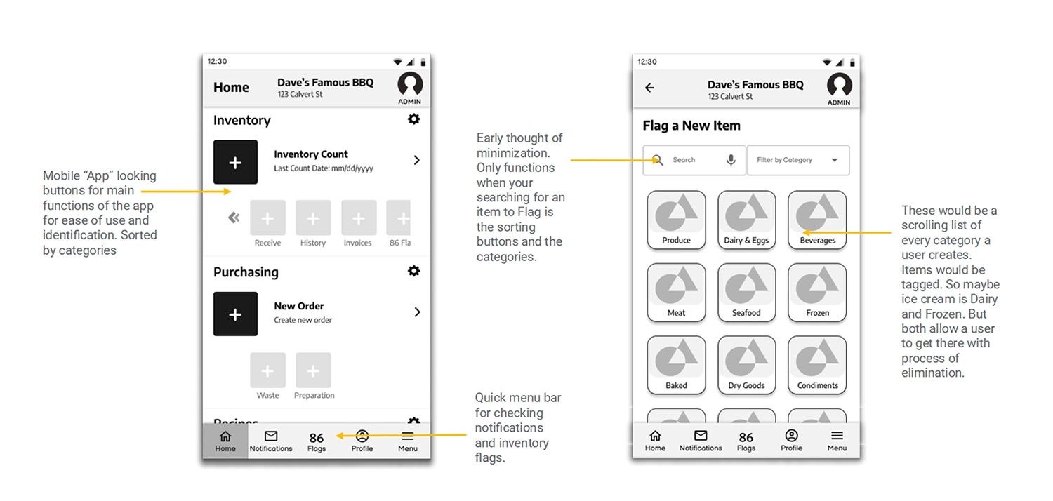 Digital Wireframes