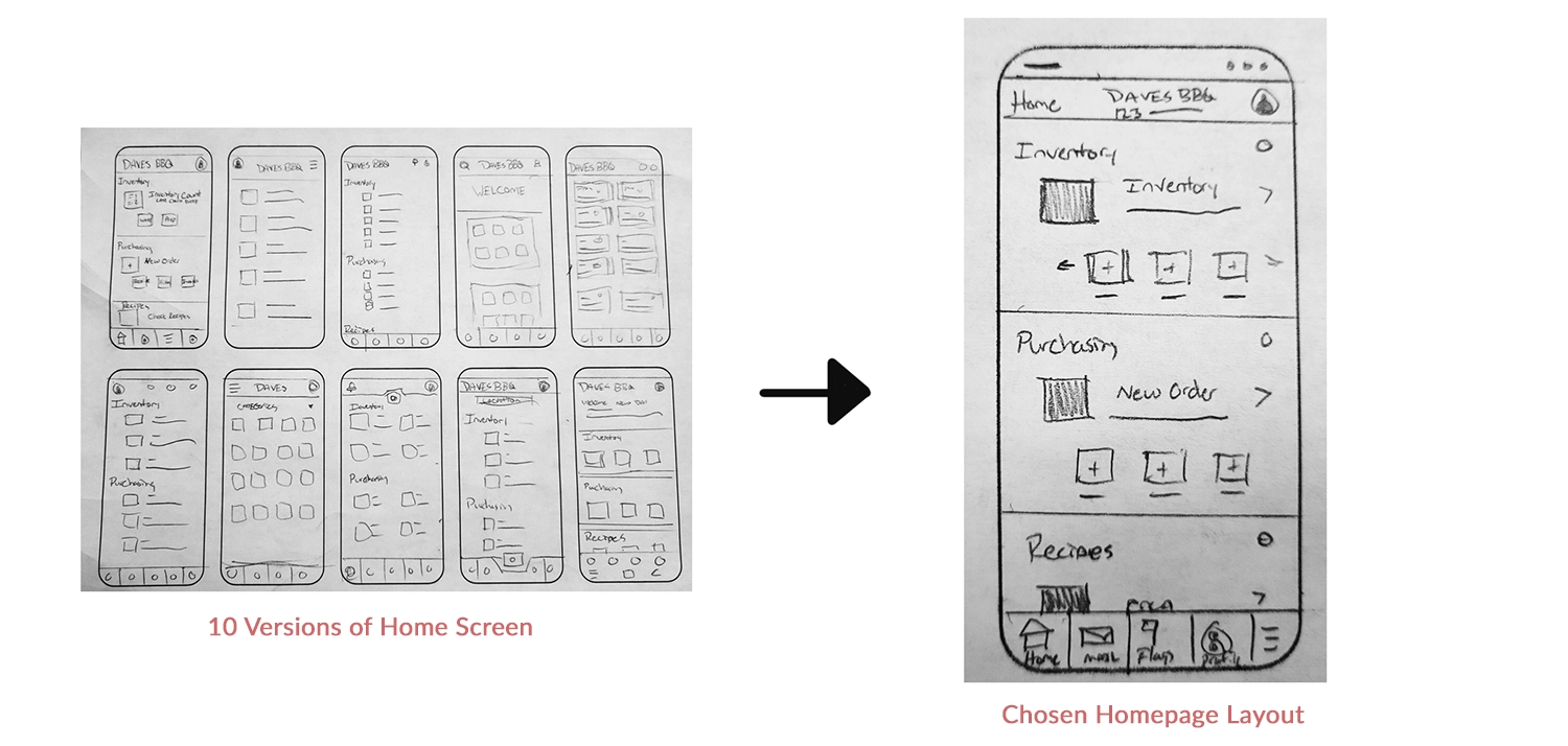 Paper Wireframes