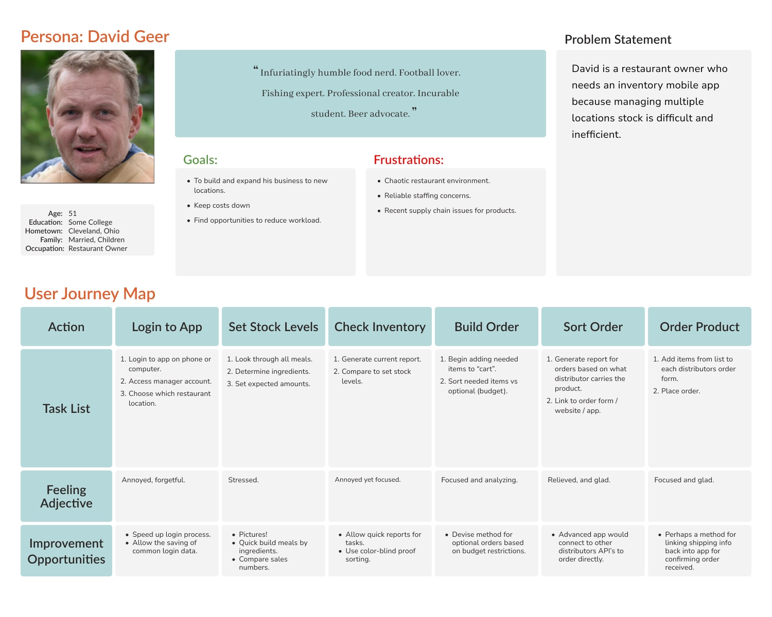 Personas and Journey Maps