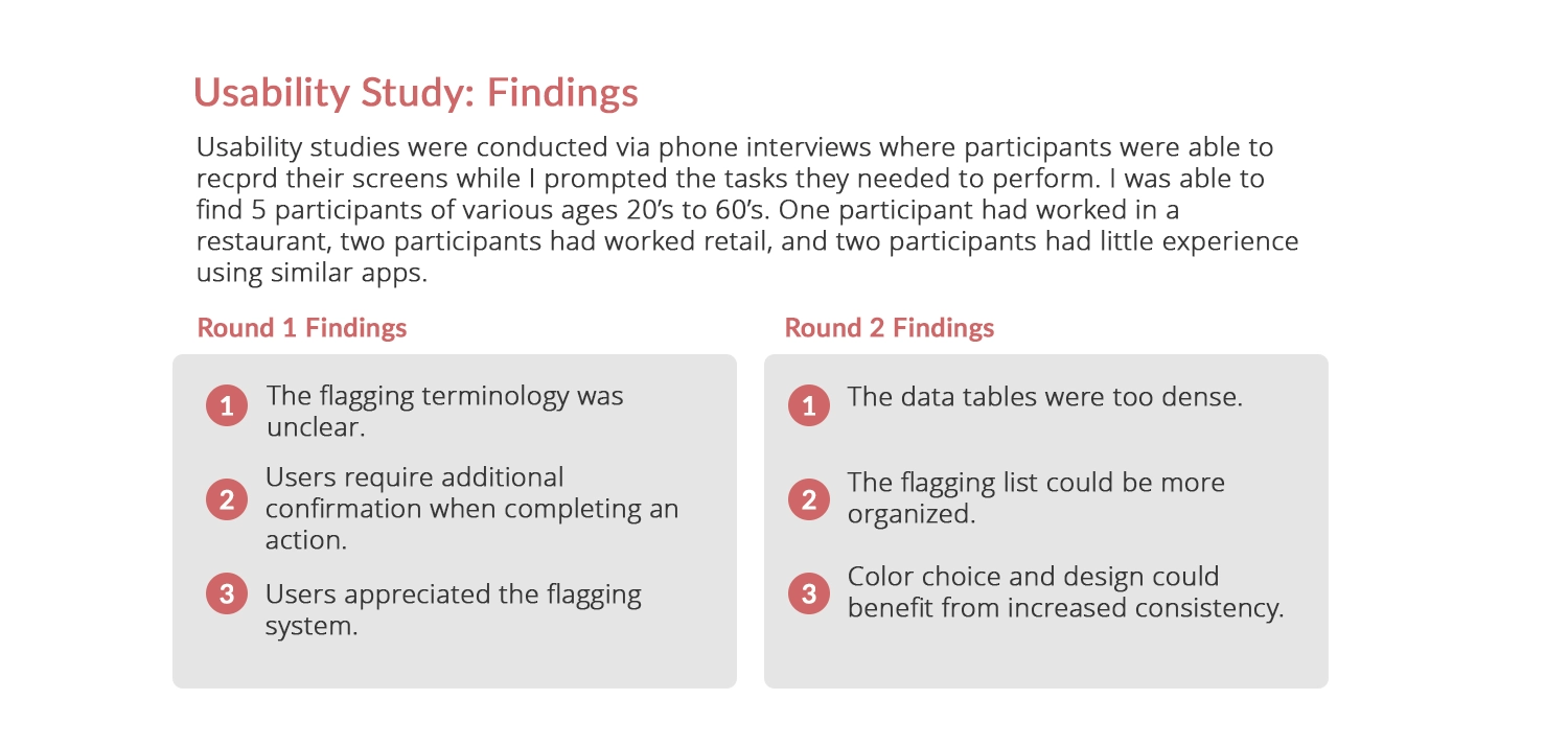 Usability Study: findings