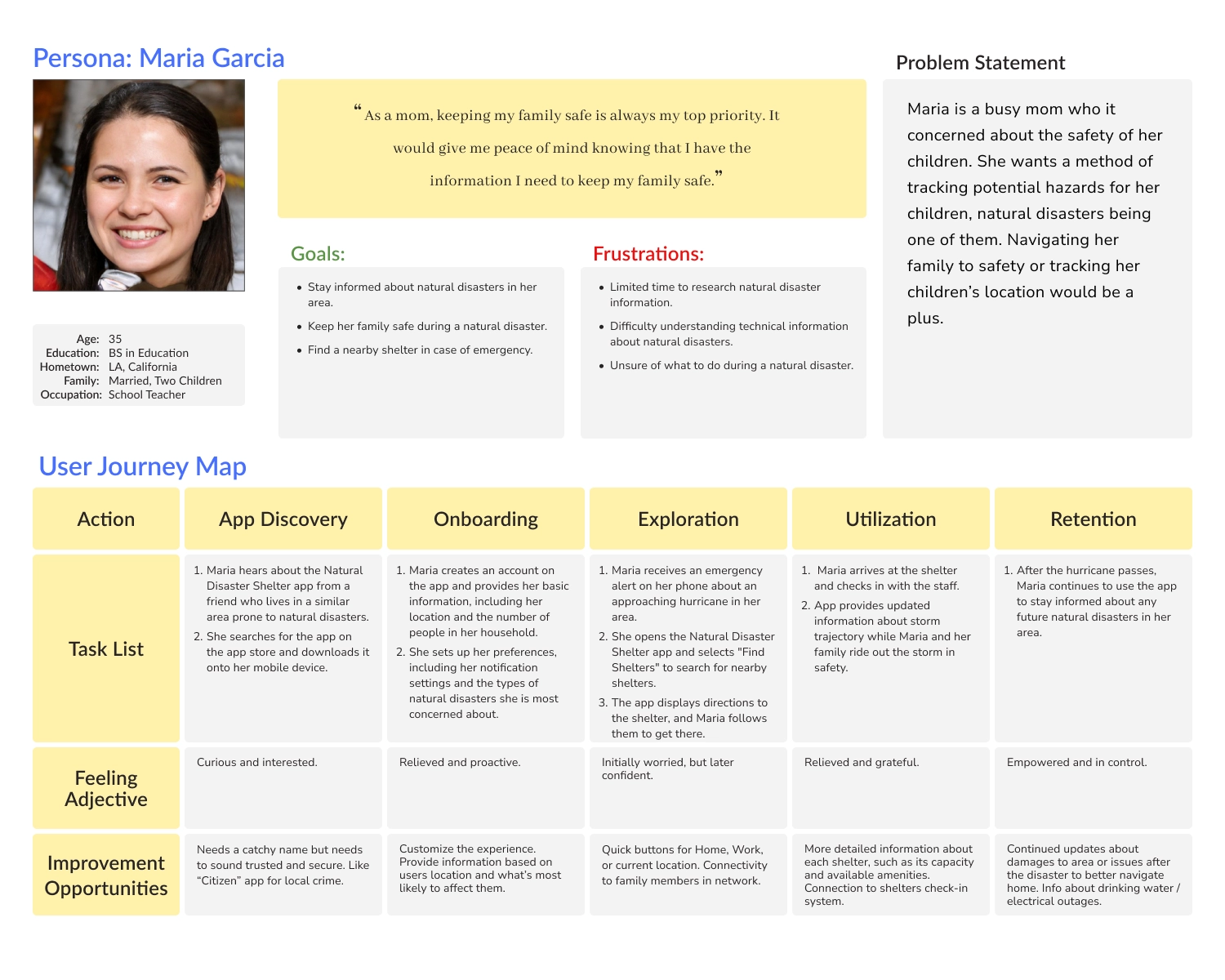 Personas and Journey Maps