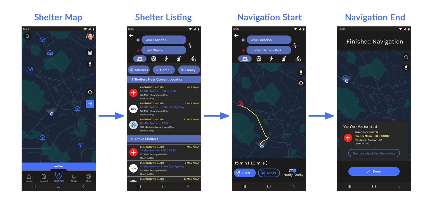 Process of Shelter Navigation