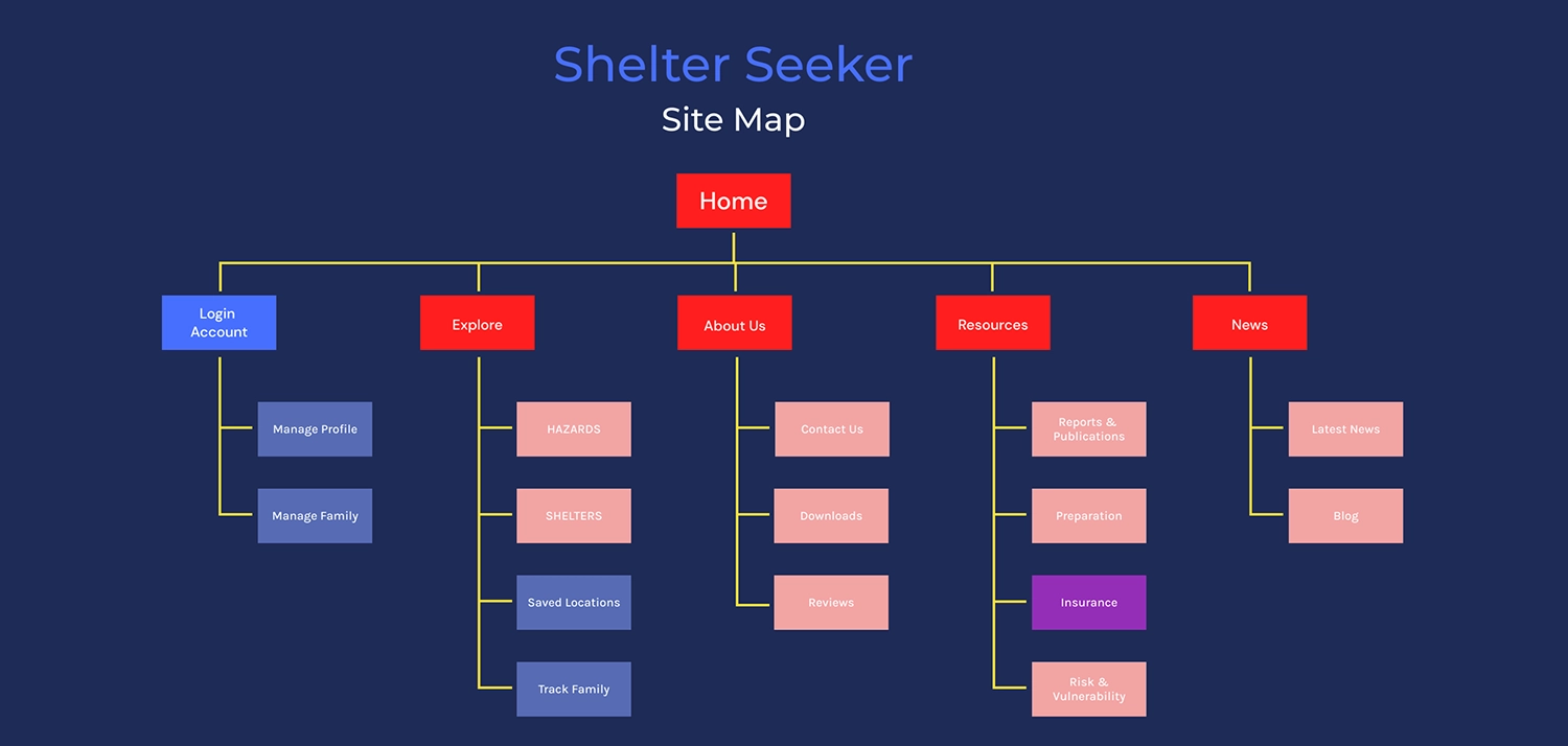 Shelter Seeker Site Map