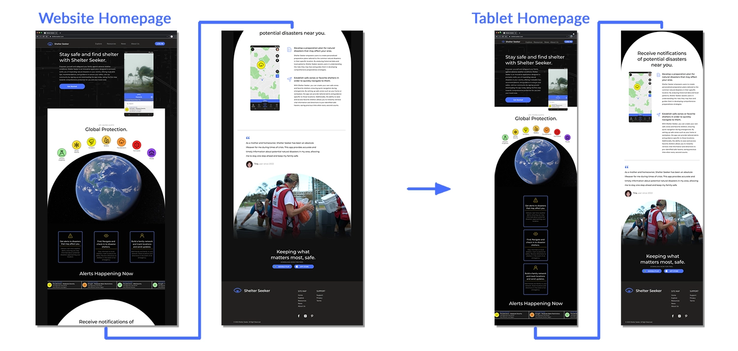 Website to Tablet Conversion